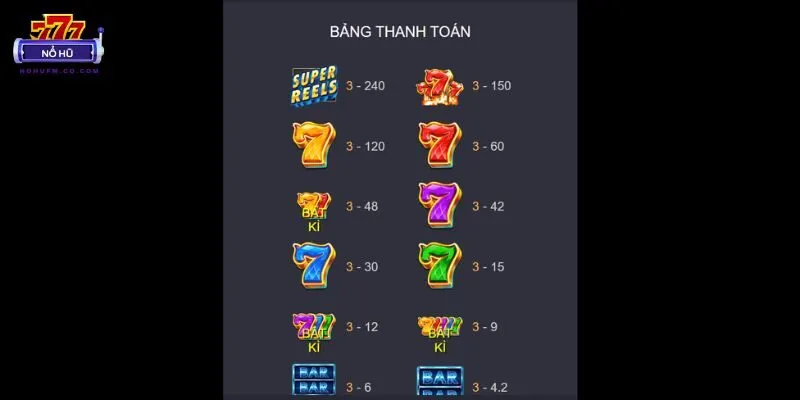 Các biểu tượng trong nổ hũ 777